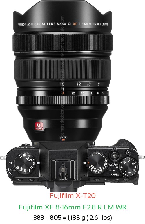 Fujifilm X-T20 with Fujifilm XF 8-16mm F2.8 R LM WR Lens Size