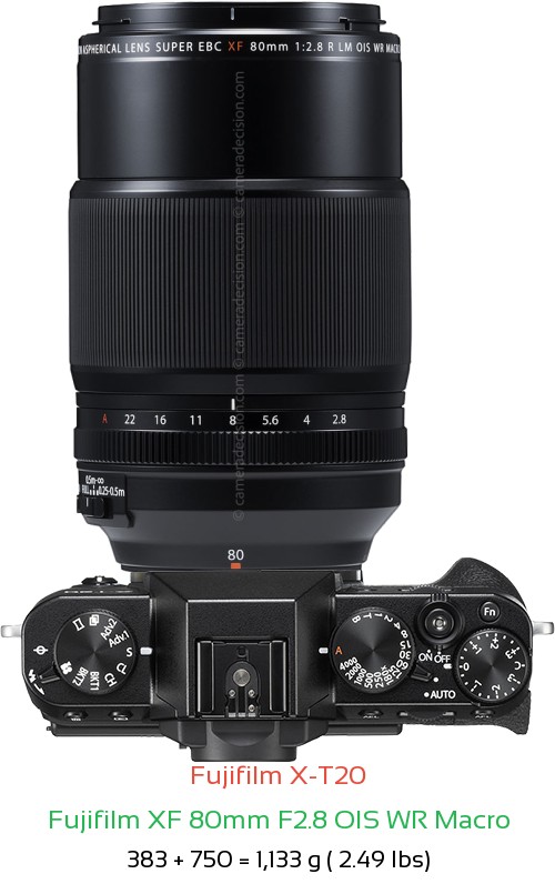 Fujifilm X-T20 with Fujifilm XF 80mm F2.8 OIS WR Macro Lens Size