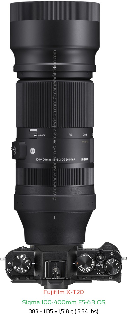 Fujifilm X-T20 with Sigma 100-400mm F5-6.3 OS Lens Size