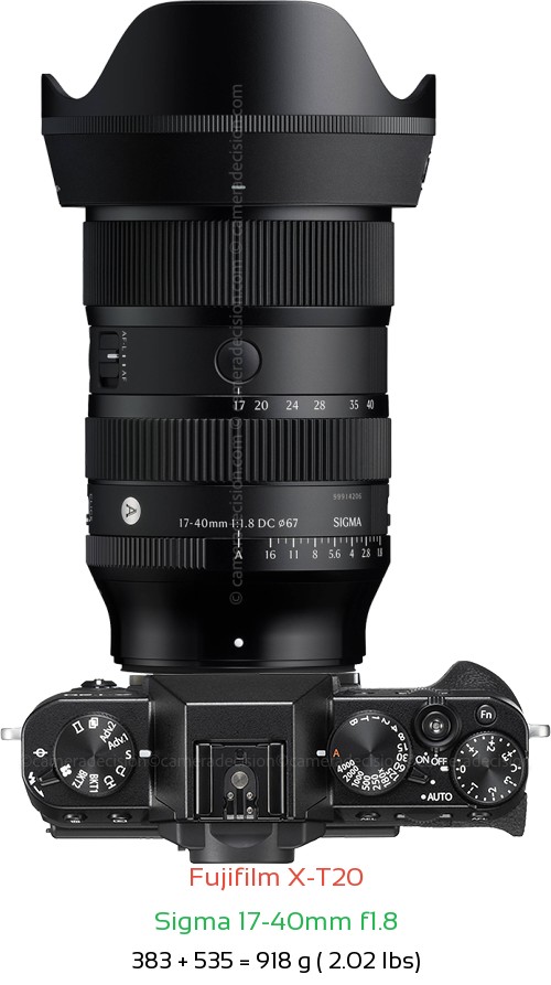 Fujifilm X-T20 with Sigma 17-40mm f1.8 Lens Size