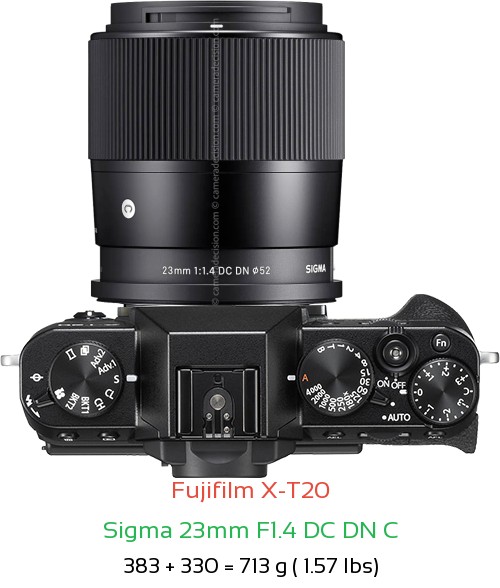 Fujifilm X-T20 with Sigma 23mm F1.4 DC DN C Lens Size