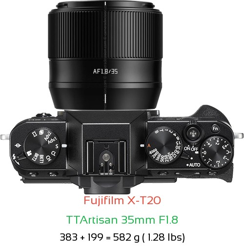 Fujifilm X-T20 with TTArtisan 35mm F1.8 Lens Size