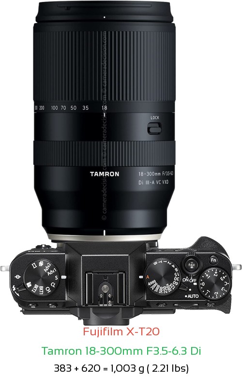 Fujifilm X-T20 with Tamron 18-300mm F3.5-6.3 Di Lens Size