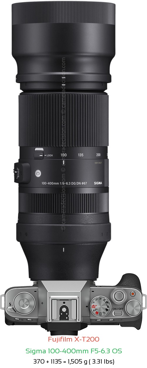 Fujifilm X-T200 with Sigma 100-400mm F5-6.3 OS Lens Size