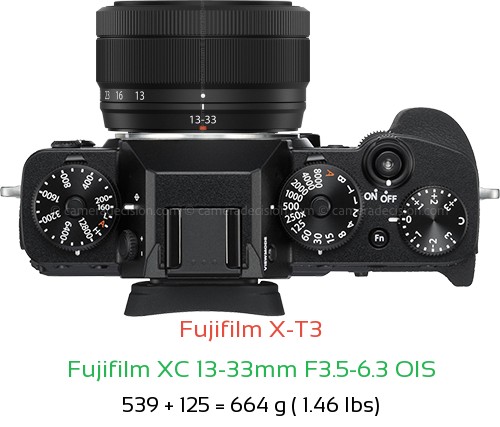Fujifilm X-T3 with Fujifilm XC 13-33mm F3.5-6.3 OIS Lens Size