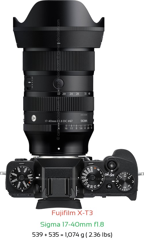 Fujifilm X-T3 with Sigma 17-40mm f1.8 Lens Size