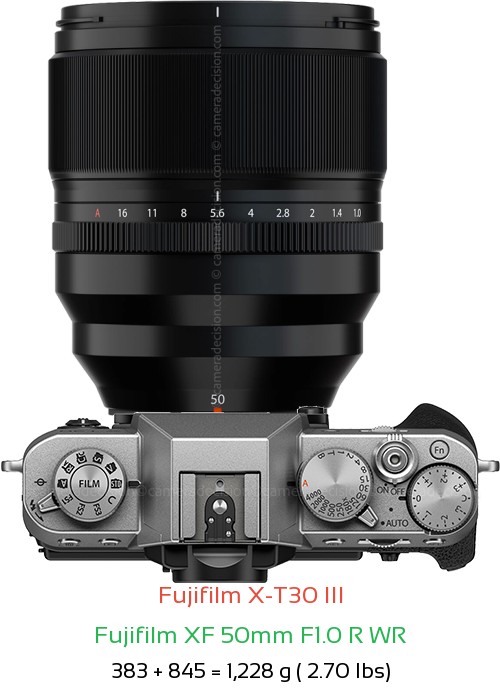 Fujifilm X-T30 III with Fujifilm XF 50mm F1.0 R WR Lens Size