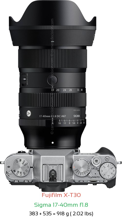 Fujifilm X-T30 with Sigma 17-40mm f1.8 Lens Size