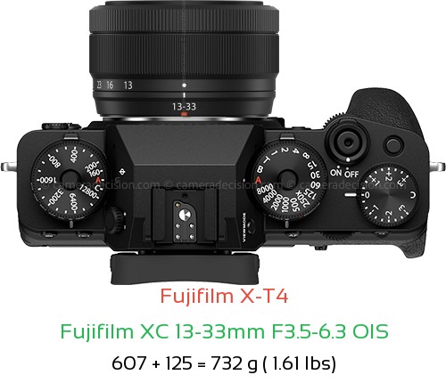 Fujifilm X-T4 with Fujifilm XC 13-33mm F3.5-6.3 OIS Lens Size