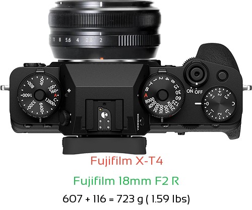 Fujifilm X-T4 with Fujifilm 18mm F2 R Lens Size