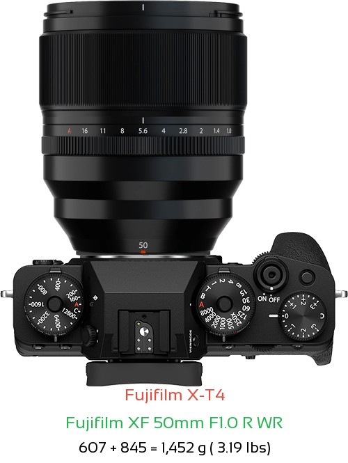 Fujifilm X-T4 with Fujifilm XF 50mm F1.0 R WR Lens Size