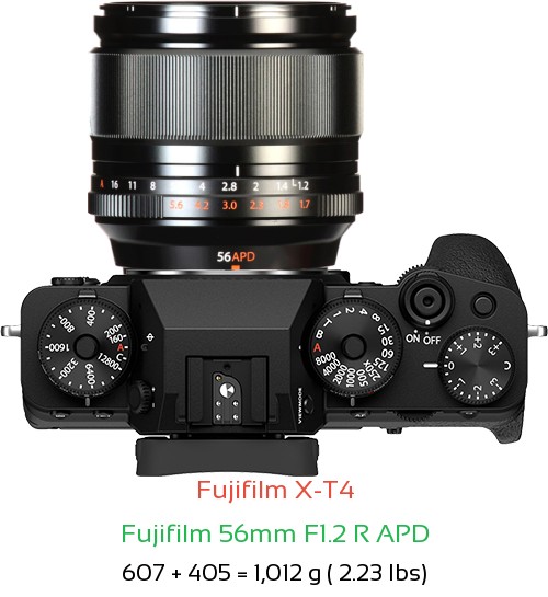 Fujifilm X-T4 with Fujifilm 56mm F1.2 R APD Lens Size