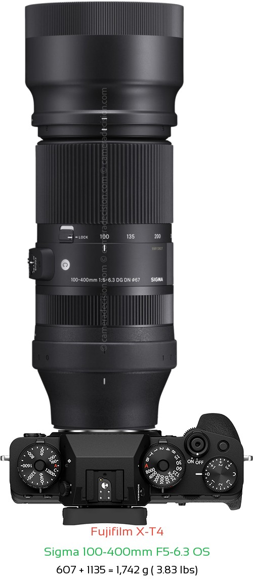 Fujifilm X-T4 with Sigma 100-400mm F5-6.3 OS Lens Size