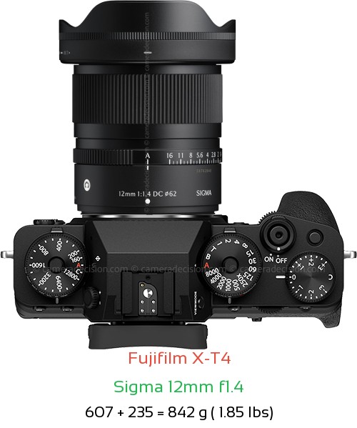 Fujifilm X-T4 with Sigma 12mm f1.4 Lens Size
