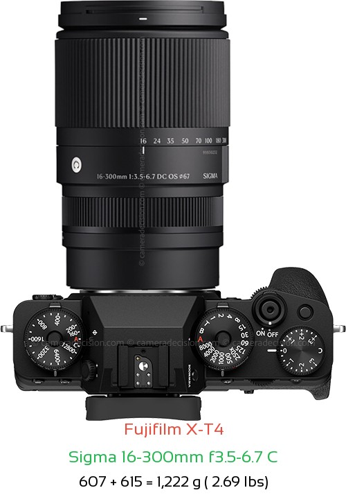 Fujifilm X-T4 with Sigma 16-300mm f3.5-6.7 C Lens Size