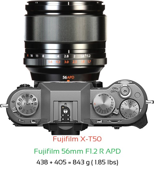 Fujifilm X-T50 with Fujifilm 56mm F1.2 R APD Lens Size