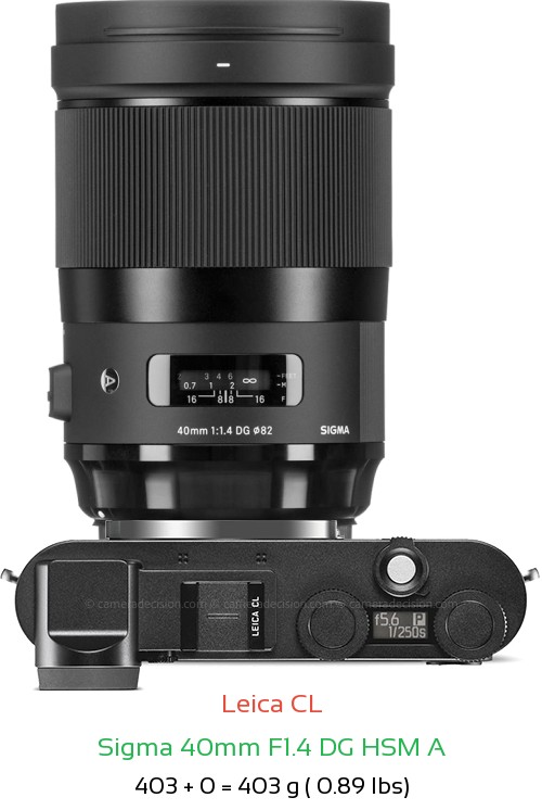 Leica CL with Sigma 40mm F1.4 DG HSM A Lens Size