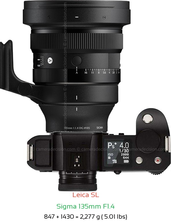 Leica SL with Sigma 135mm F1.4 Lens Size