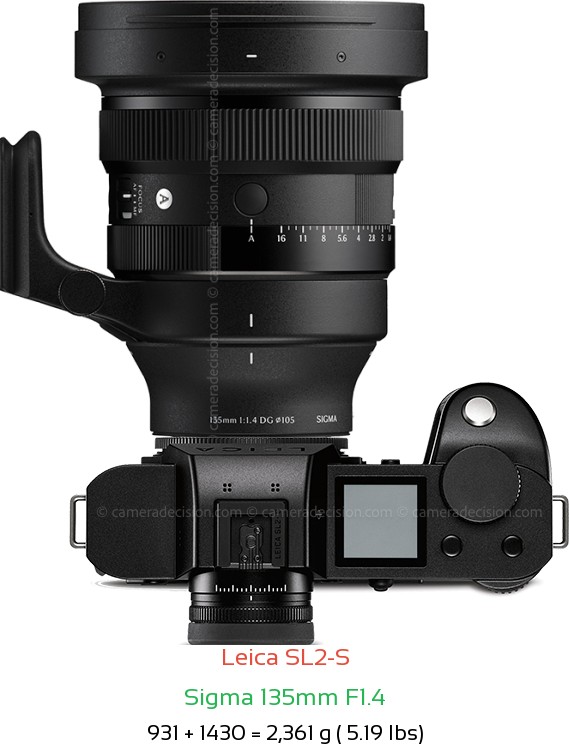 Leica SL2-S with Sigma 135mm F1.4 Lens Size