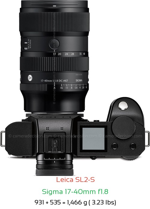 Leica SL2-S with Sigma 17-40mm f1.8 Lens Size