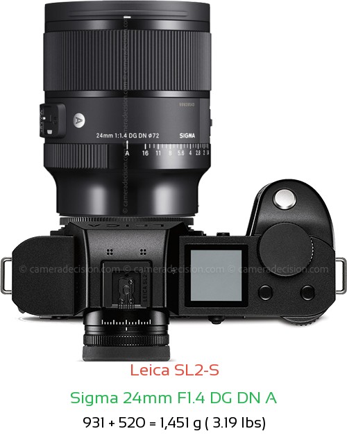 Leica SL2-S with Sigma 24mm F1.4 DG DN A Lens Size