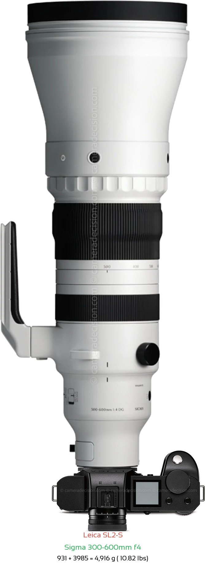 Leica SL2-S with Sigma 300-600mm f4 Lens Size