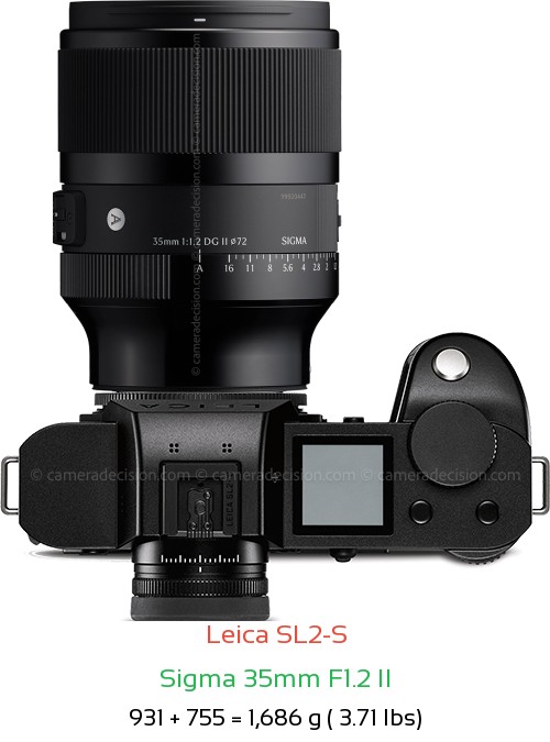 Leica SL2-S with Sigma 35mm F1.2 II Lens Size