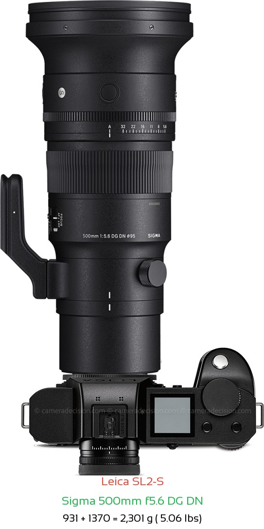 Leica SL2-S with Sigma 500mm f5.6 DG DN Lens Size