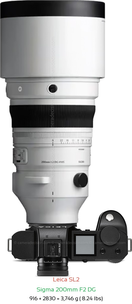 Leica SL2 with Sigma 200mm F2 DG Lens Size