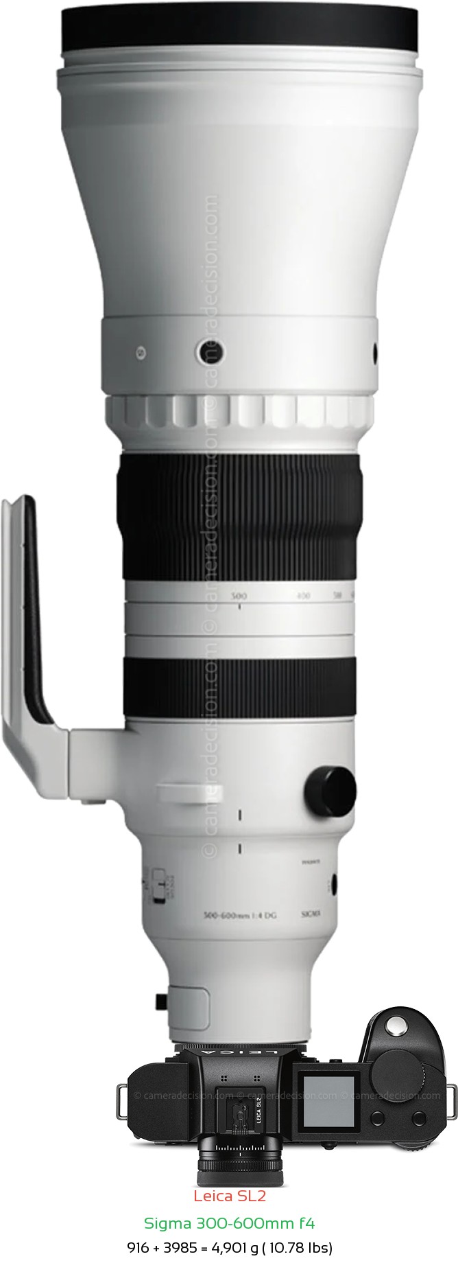 Leica SL2 with Sigma 300-600mm f4 Lens Size