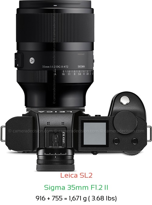 Leica SL2 with Sigma 35mm F1.2 II Lens Size