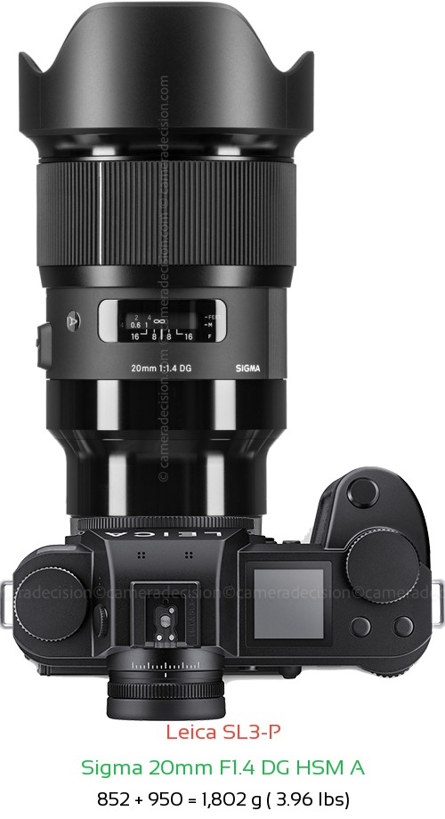 Leica SL3-P with Sigma 20mm F1.4 DG HSM A Lens Size