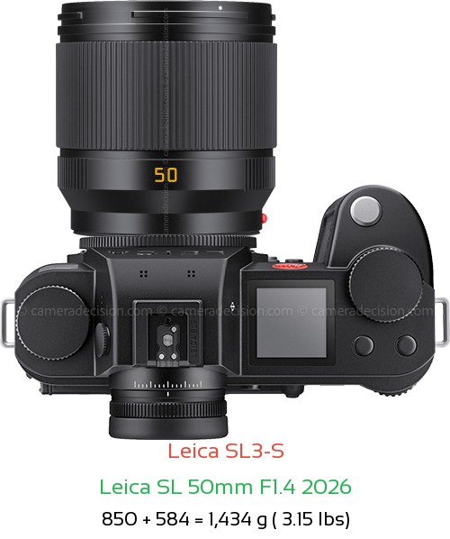 Leica SL3-S with Leica SL 50mm F1.4 2026 Lens Size