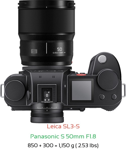 Leica SL3-S with Panasonic S 50mm F1.8 Lens Size