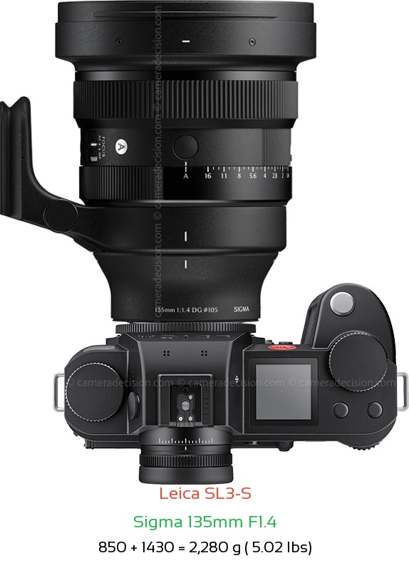 Leica SL3-S with Sigma 135mm F1.4 Lens Size
