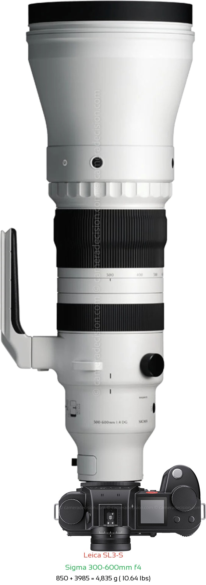 Leica SL3-S with Sigma 300-600mm f4 Lens Size