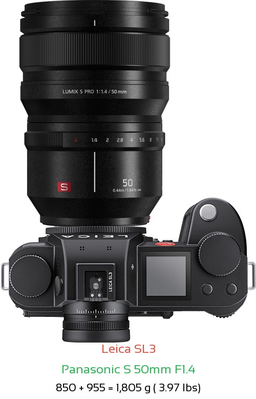 Leica SL3 with Panasonic S 50mm F1.4 Lens Size