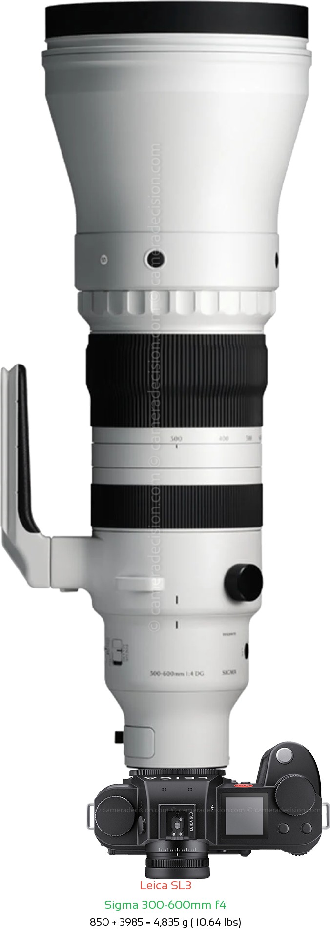 Leica SL3 with Sigma 300-600mm f4 Lens Size
