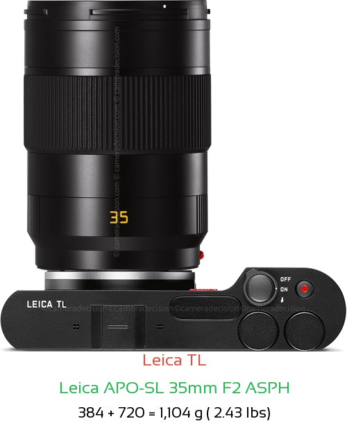 Leica TL with Leica APO-SL 35mm F2 ASPH Lens Size