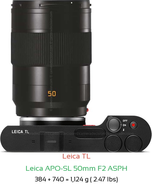 Leica TL with Leica APO-SL 50mm F2 ASPH Lens Size