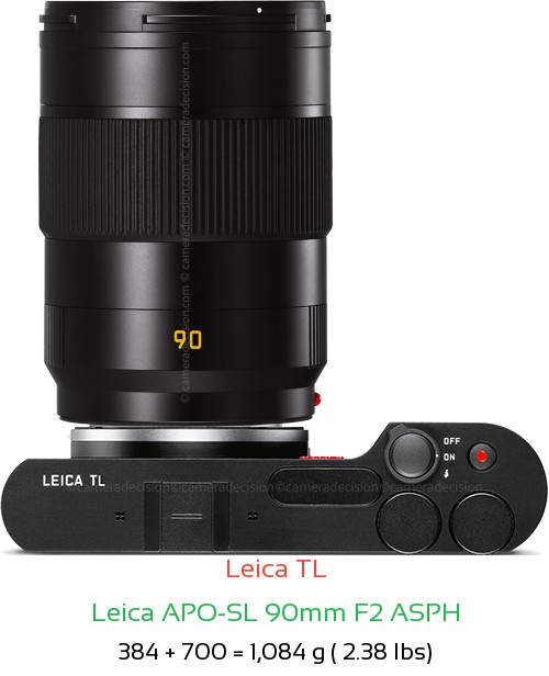 Leica TL with Leica APO-SL 90mm F2 ASPH Lens Size