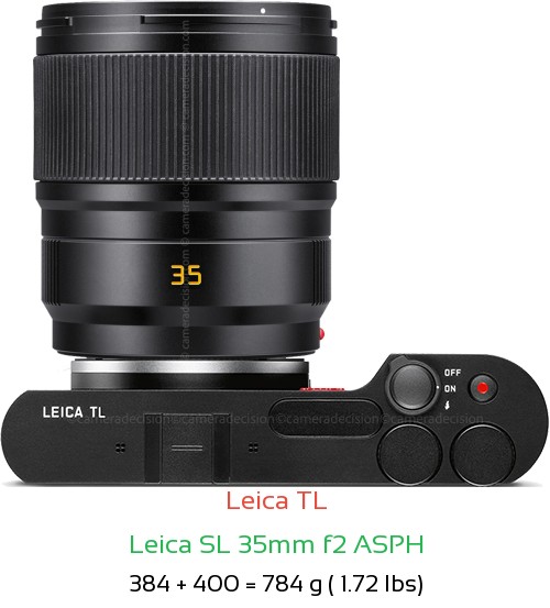 Leica TL with Leica SL 35mm f2 ASPH Lens Size