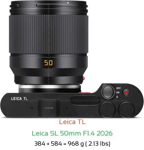 Leica TL with Leica SL 50mm F1.4 2026 Lens Size