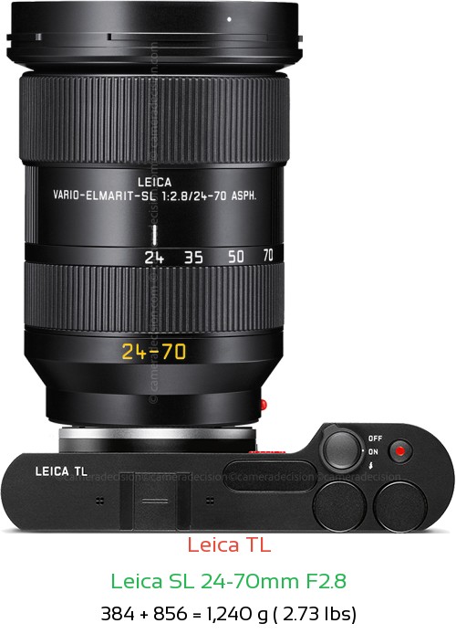 Leica TL with Leica SL 24-70mm F2.8 Lens Size