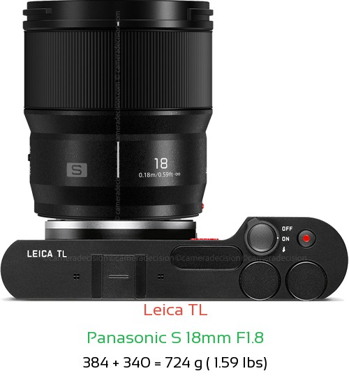 Leica TL with Panasonic S 18mm F1.8 Lens Size