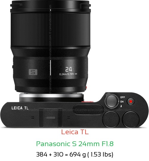 Leica TL with Panasonic S 24mm F1.8 Lens Size