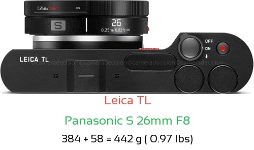 Leica TL with Panasonic S 26mm F8 Lens Size