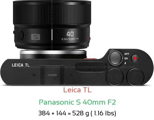 Leica TL with Panasonic S 40mm F2 Lens Size
