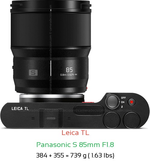 Leica TL with Panasonic S 85mm F1.8 Lens Size