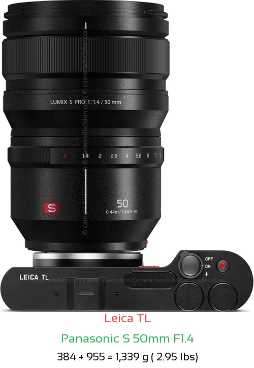 Leica TL with Panasonic S 50mm F1.4 Lens Size